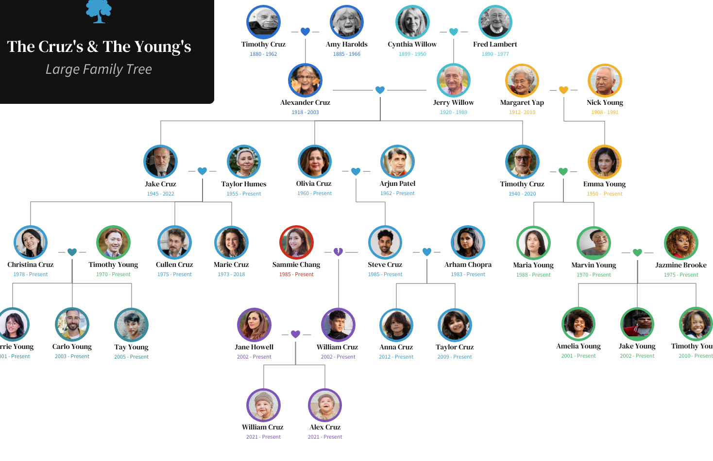 big family tree 1