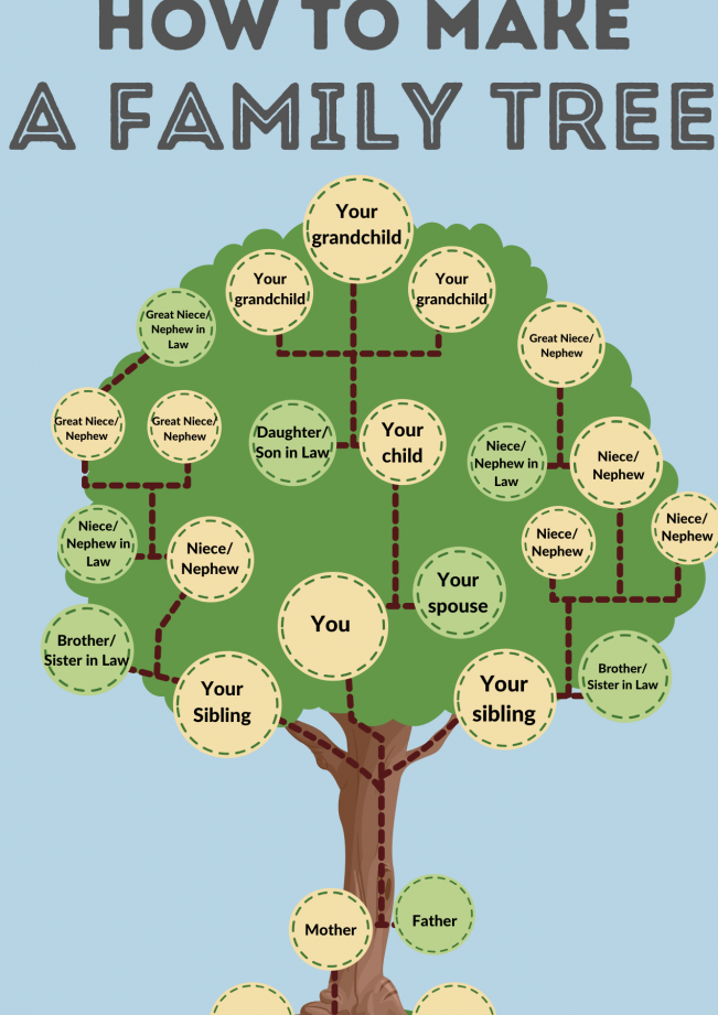 familytree 1