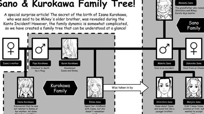 sanorajaya family enterprise 1